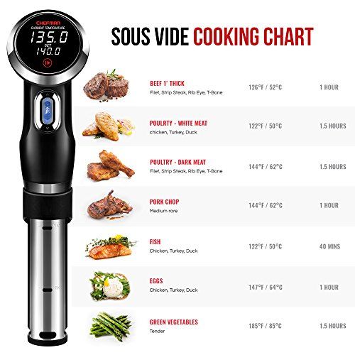 sous vide chart